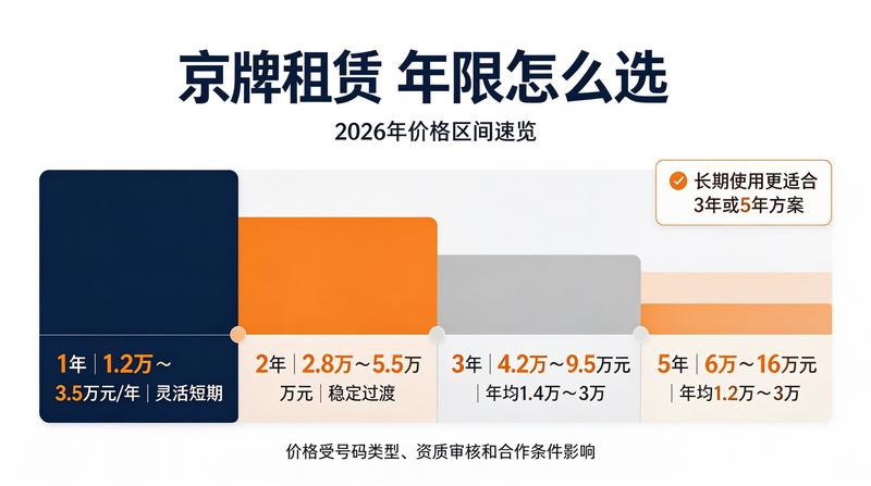 合规租赁合同签署现场