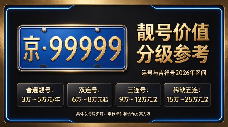 北京小牛京牌2026年京牌指标租赁服务场景